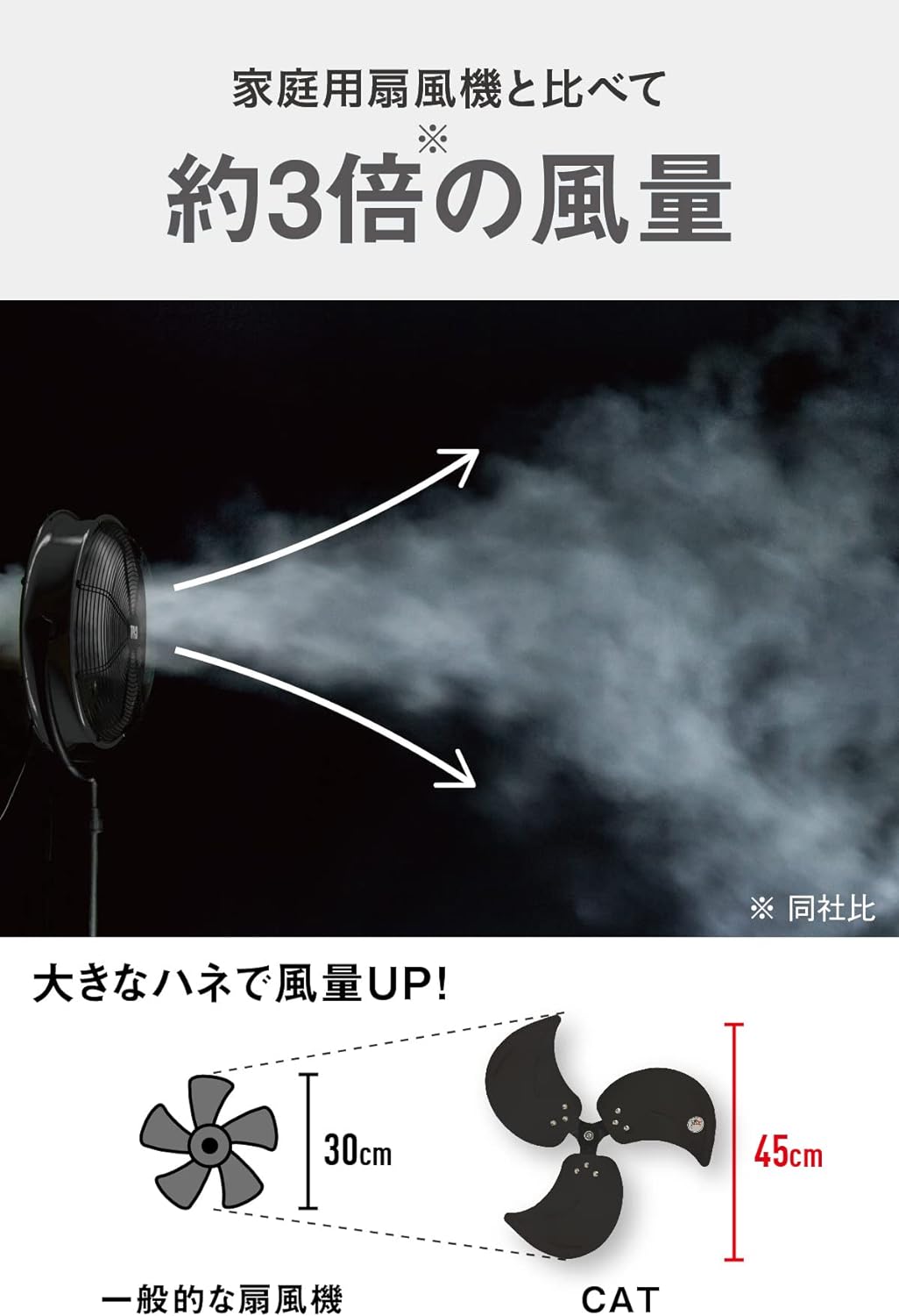 キャタピラー CAT 工場扇 45cm 業務用 扇風機 EEMF-18S180BK