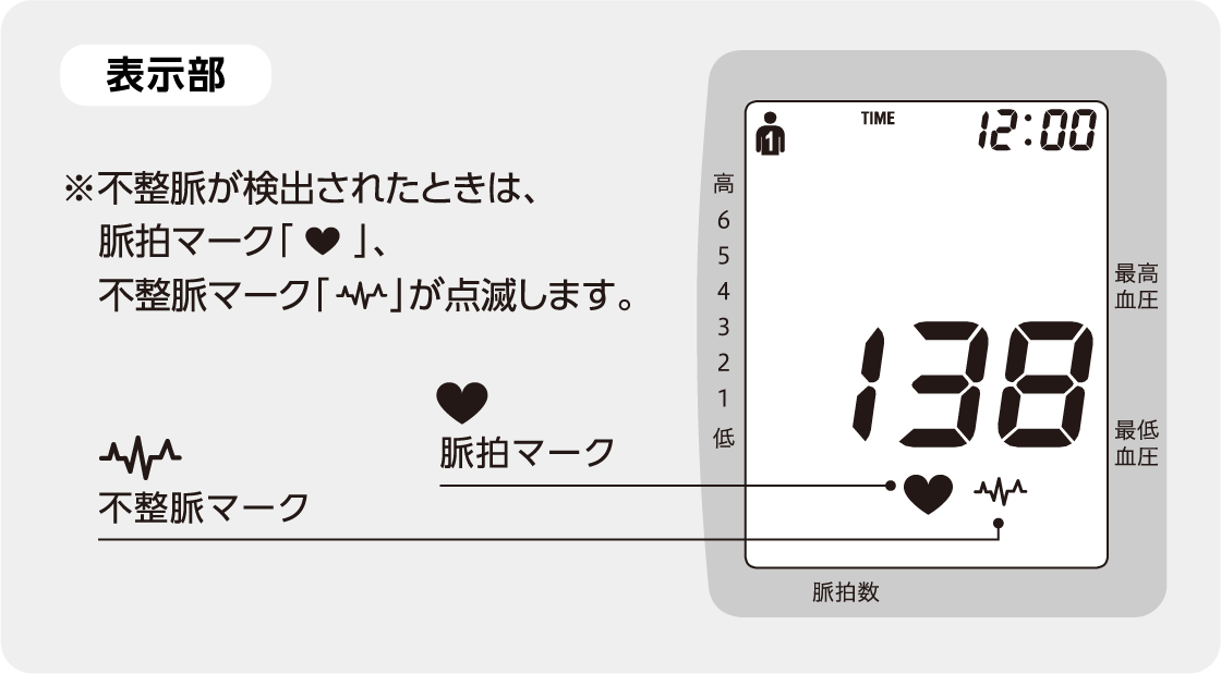 【ルート限定】medisana.maxell 手首式血圧計 MXHT-BP10