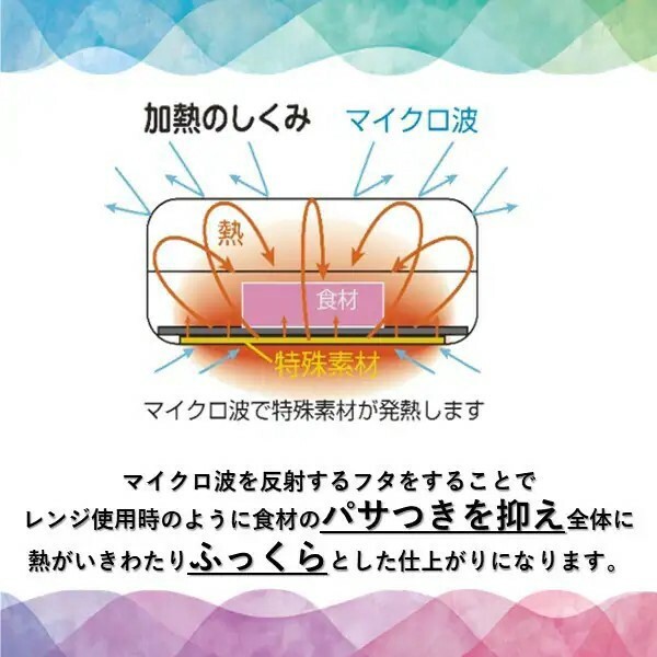 TO-PLAN 流行りのレンジで魚が約4分でやける レンジで焼ケール 丸形 TKSM-32