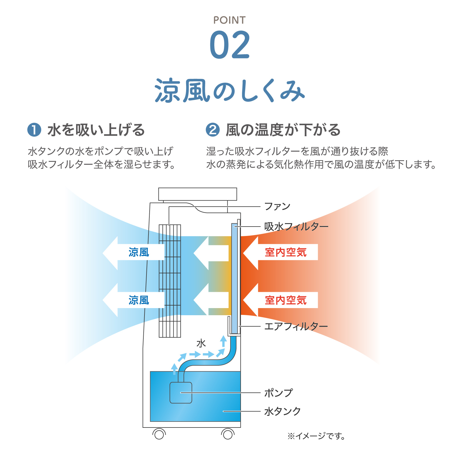アピックス 一年中大活躍 ホット&クール モイスト2 AHC-990R-WH