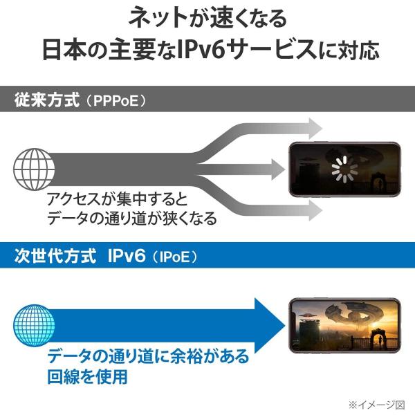 エレコム WiFi ルーター 無線LAN Wi-Fi6 11ax 1201+574Mbps IPv6(IPoE)対応 WRC-X1800GS-B