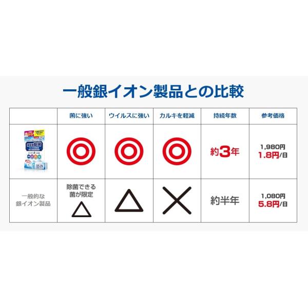 北川工業 キタリア アクアクリアボール ACB-15