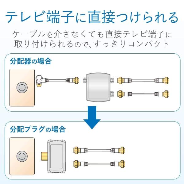 DXアンテナ 分配プラグ 2K 4K 8K 対応 2分配 金メッキ端子 テレビ・レコーダー増設用 2DLGS(B)