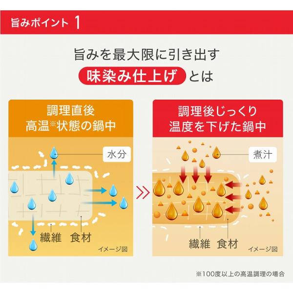 ティファール 電気圧力鍋 ラクラ・クッカー UMAMI(旨み) CY3601JP