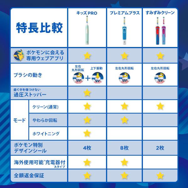 ブラウン オーラルB PRO1 キッズ カリビアン D3055163KPKMCB