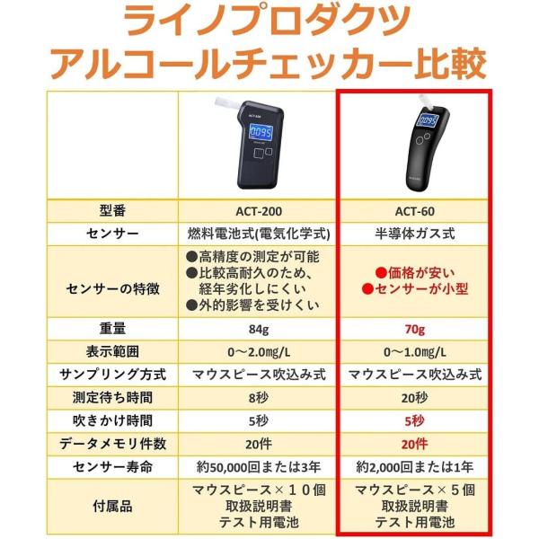 DEARLIFE 半導体センサー式 アルコールチェッカー ACT-60