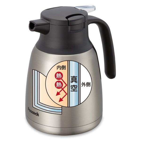 ピーコック ステンレス卓上ポット 1.5L AHR-150XA