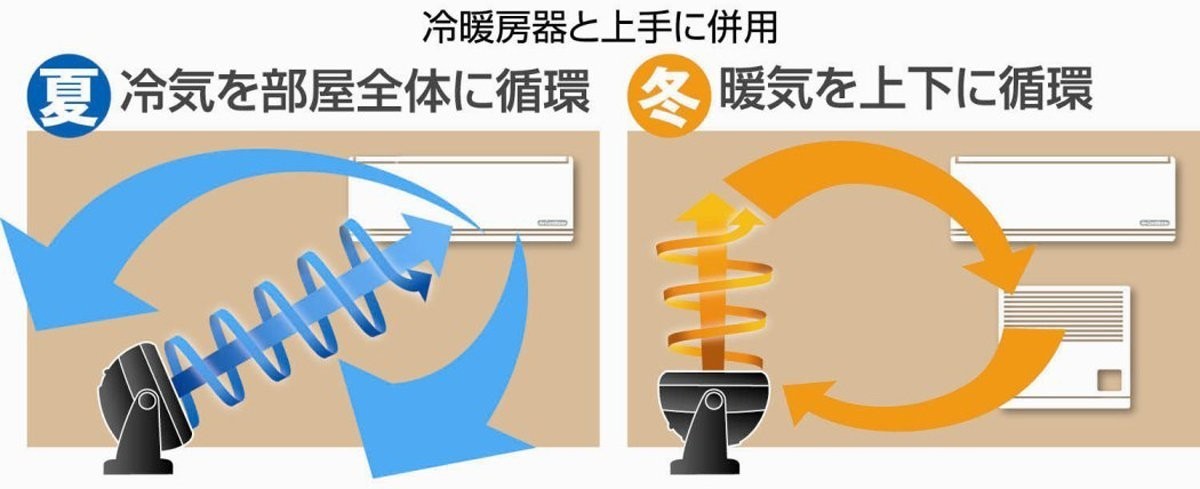 訳あり 箱不良 ゼピール サーキュレーター 左右自動首振り ブラック DKW-20A(F)