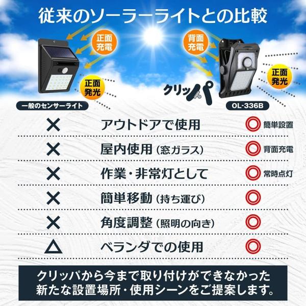オンロード OnLord クリッパ クリップ型 人感センサー付 ソーラー センサーライトOL-336B