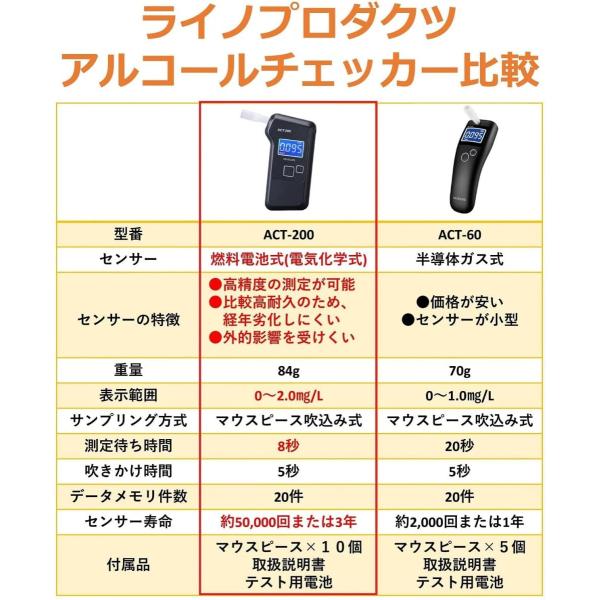 DEARLIFE 燃料電池式 長寿命 5万回測定可能 アルコールチェッカー ACT-200