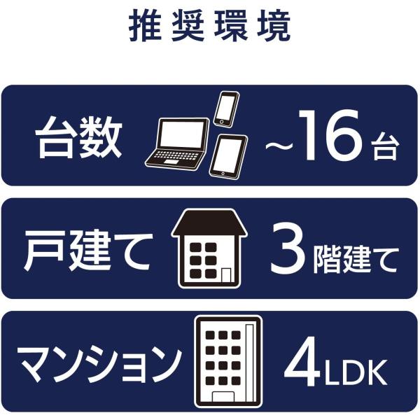 エレコム WiFiルーター WRC-1167GST2