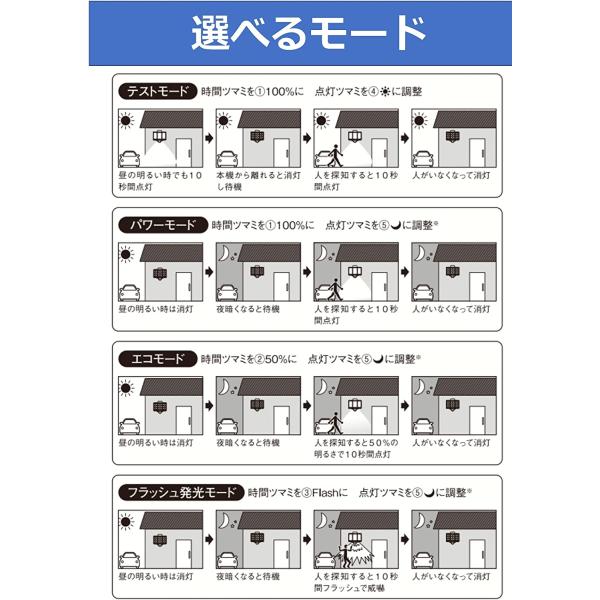 ムサシ 9Wワイド フリーアーム式LED乾電池センサーライト LED-170