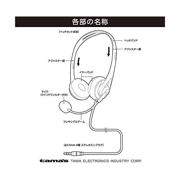 多摩電子工業 ヘッドセット φ3.5mmミニプラグ 両耳 ヘッドバンドタイプ TSH70K