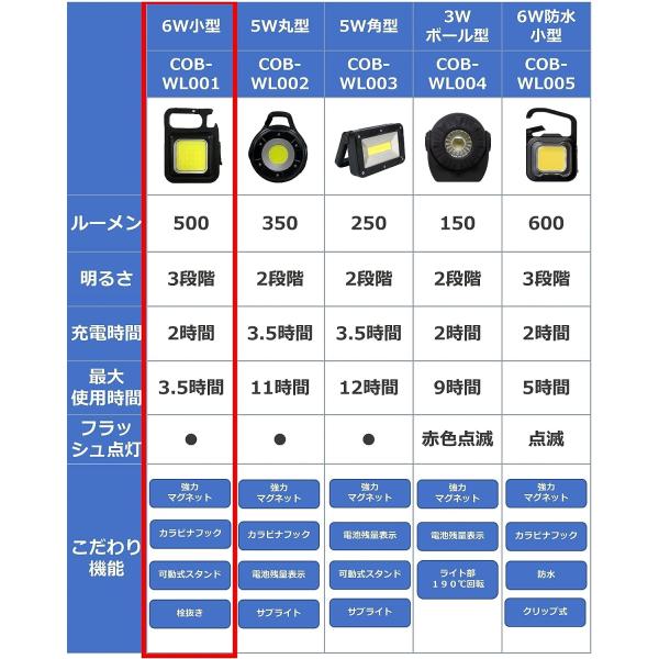 ムサシ RITEX 充電式マルチLEDライト 6W小型 COB-WL001BP